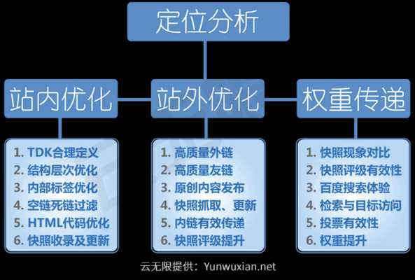 站外优化技巧（站外优化的作用）