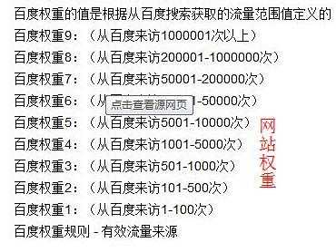 网站权重是什么意思呢（网站权重是什么意思呢怎么弄）