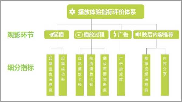 如何优化用户体验（用户体验优化7大指标）