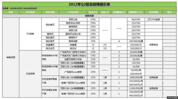 网站seo外包价格（网站seo外包价格多少）