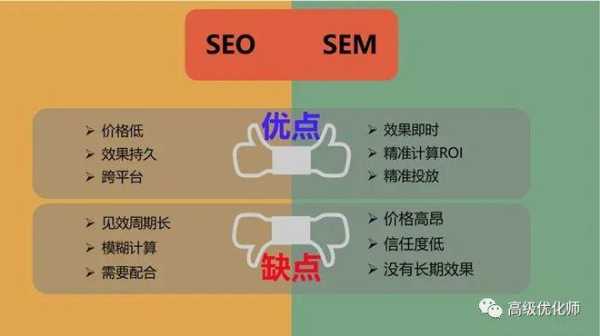 网站怎么做seo优化（怎样做网站优化）