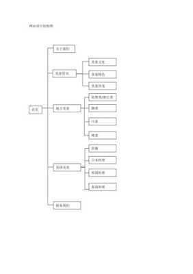 网站结构优化包括哪些（网站结构优化实验小结）