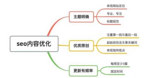 seo优化的两个核心点（seo主要是优化哪些）