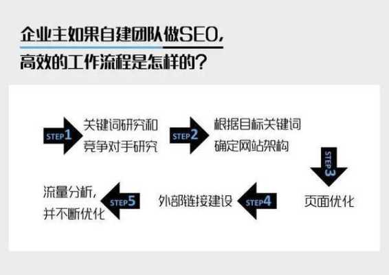 seo优化知识：新站怎么优化？（seo新站流程）