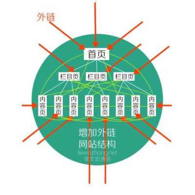 网站的内链策略完善的深藏秘密?（网站内链外链是指什么）