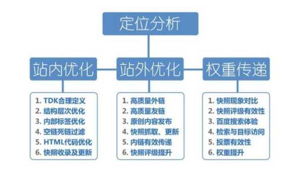 seo优化的4个方法技巧（seo的优化步骤）