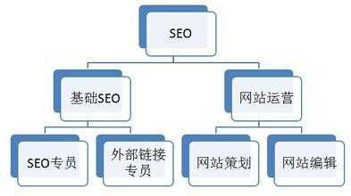 seo怎么优化网站（seo_网站优化教程）