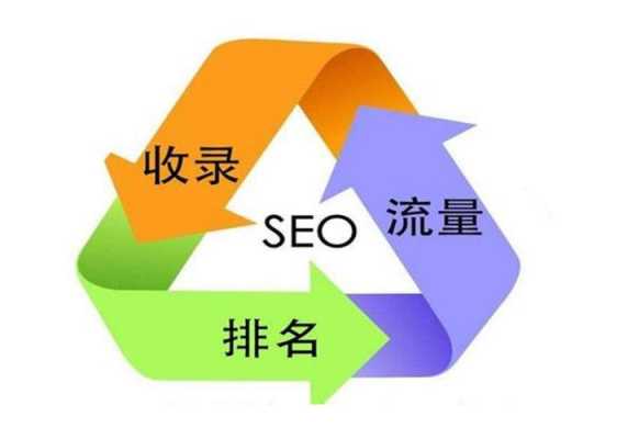 seo网站优化的4个错误操作（seo网站优化的4个错误操作有哪些）