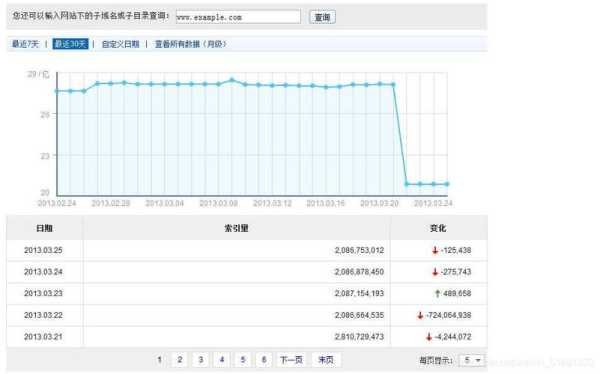 seo如何提升文章页面的收录量和速度（如何提高网站索引量）