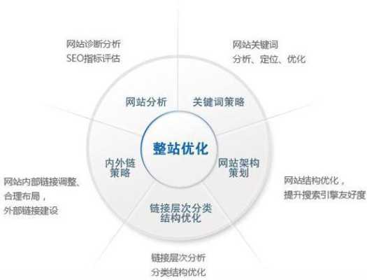 网站seo优化中的内链优化怎么做（seo如何做好内链优化）