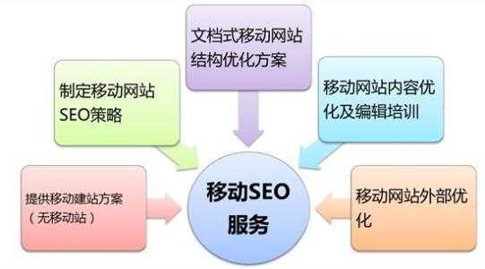 移动端seo具体怎么优化（移动端seo的发展趋势）