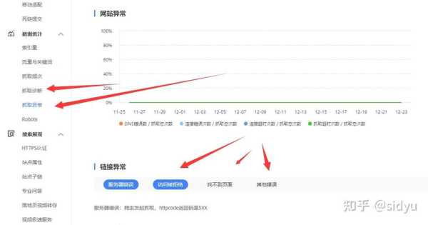 2021新站收录方法（新站快速收录的方法有哪些）