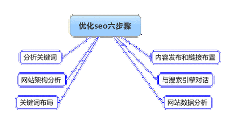 新站如何优化（新站整站优化）