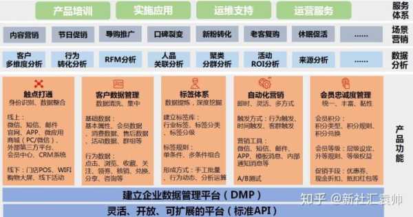 网站搜索引擎优化建议（网站搜索引擎优化的基本数据）