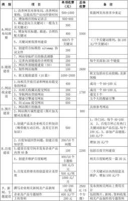 seo网站优化报价表（seo网站制作优化）