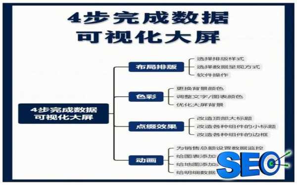 网站排名的影响因素（网站排名靠前因素）