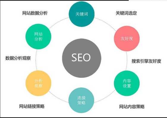 seo网络优化有什么技巧?（seo网络优化怎么做）