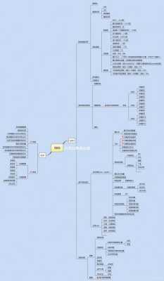 seo知识点思维导图（seo的思维）