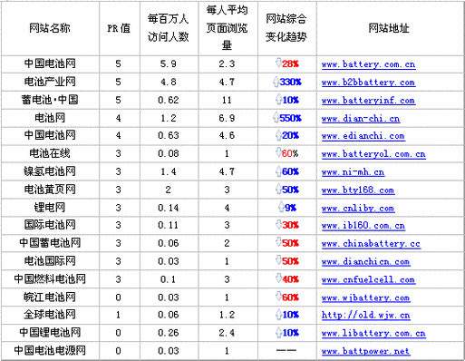 网站排名优化的注意事项（网站优化排名产品有哪些）