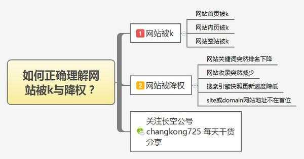 网站降权的原因如何知道（网站降权原因有哪些）