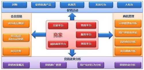 网站优化怎么快速提升销量（网站优化的流程和方法）