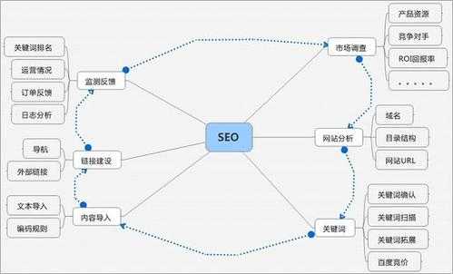 网站常用的优化方法（网站优化常用的操作法则）