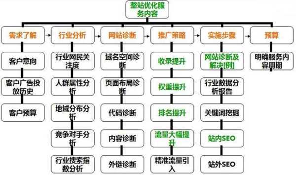 seo网站优化的三个重点包括（seo网站优化方案摘要）