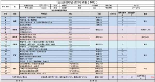 seo对新站的考核期（网站seo考核标准）