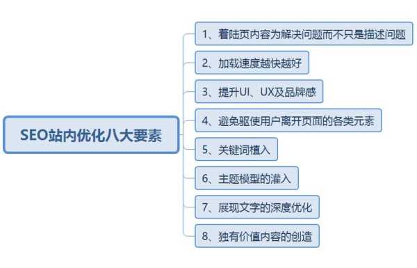 网站seo优化技术人员需要掌握的一些技能（网站seo基本优化原则）