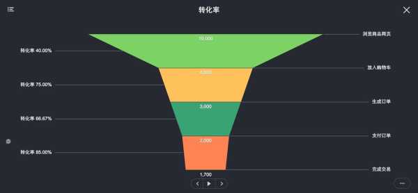 网站转化率是什么意思（转化率是什么意思切片）