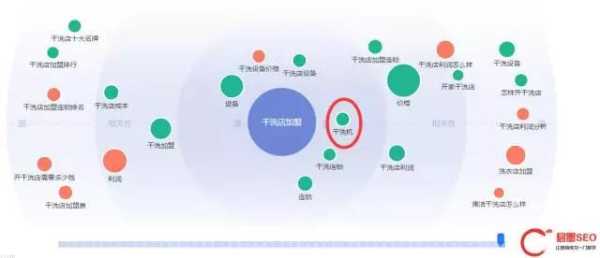 seo怎么做关键词匹配（seo对关键词的选择）