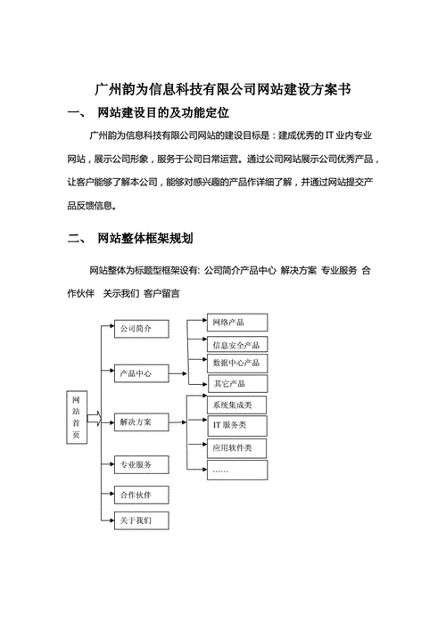 网站建设方案优化（网站建设方案优化建议）