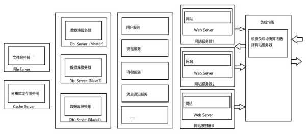 网站结构怎么做优化设计（网站结构优化的方法）