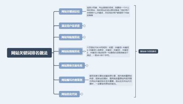 网站关键词排名优化流程是什么（网站 关键词优化）