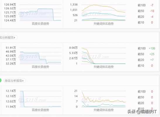 seo竞争对手数量查询（seo竞争对手分析报告）