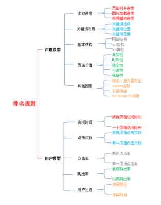 seo常见的问题有哪些（seo常见的问题有哪些方面）