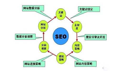 新手seo需要掌握这几个能力（新手seo需要掌握这几个能力吗）