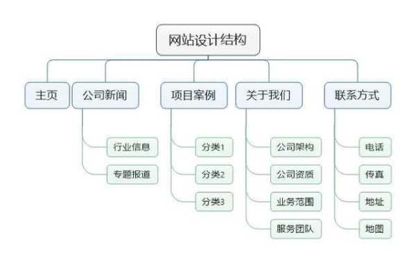 seo排名优化5个方法技巧是什么（seo排名优化5个方法技巧是什么意思）