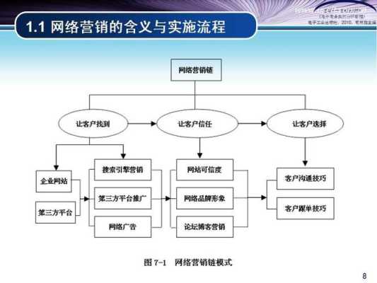 企业网络营销的模式有哪些?（企业网络营销的最佳途径）