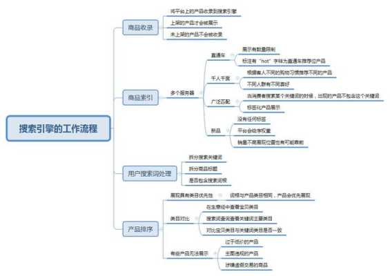 搜索引擎优化怎么做？步骤和环节怎样的？（搜索引擎优化小技巧）