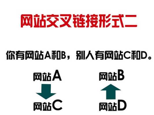 网站交换链接的常见形式（交换链接适用于哪些网站）