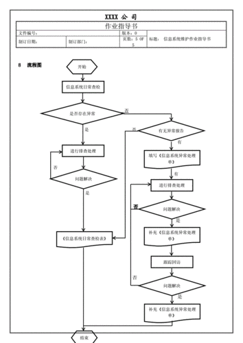 网站日常维护方案（网站维护的内容和步骤）