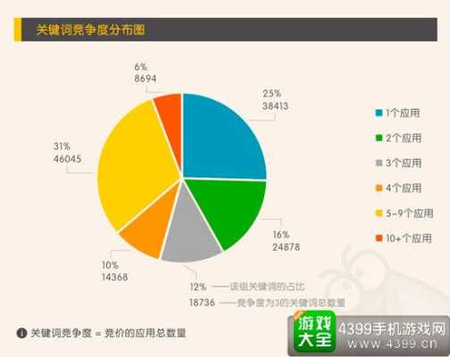 关键词竞争难易度分析方法（关键词竞争强度）