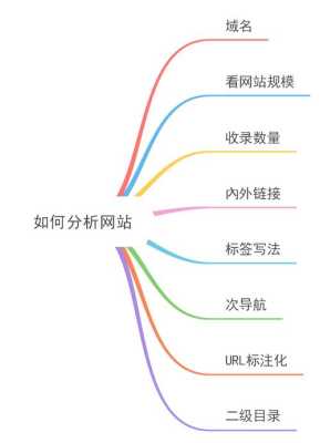 网站seo优化干货分享（88个seo网站优化基础知识点）