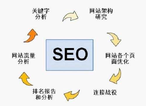 seo站外优化怎么做（seo站外优化几个方面）