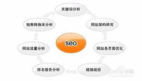 seo技巧seo排名优化（seo排名优化什么意思）