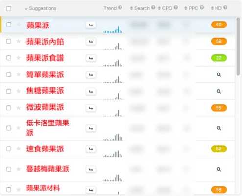 网站关键词排名优化一年大概要多少钱（网站关键词搜索排名优化）