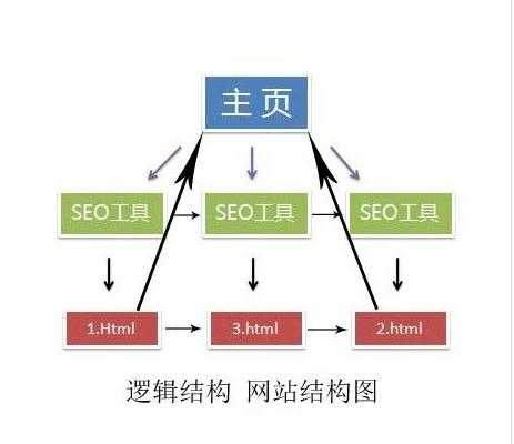 企业网站优化的好处有什么（企业网站优化的三层含义）