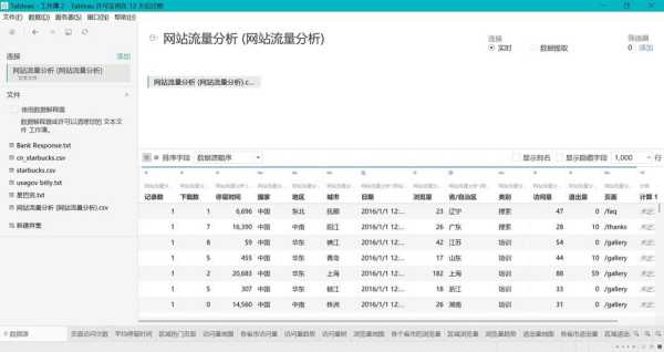 网站数据怎么分析出来（网站数据分析方法有哪些）