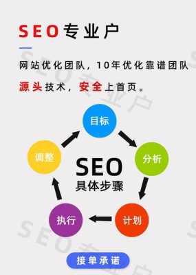 如何提高网站优化seo（怎么优化网站seo）